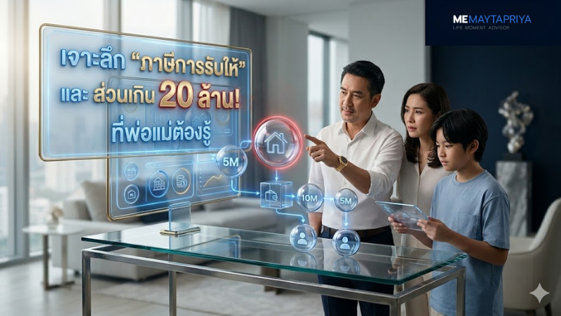 ภาษีการรับให้ 20 ล้าน