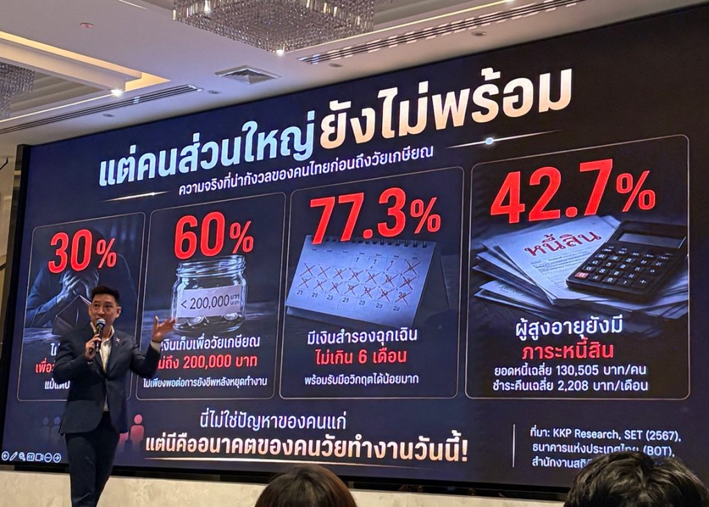 คนไทยยังไม่พร้อมกับการเกษียณ