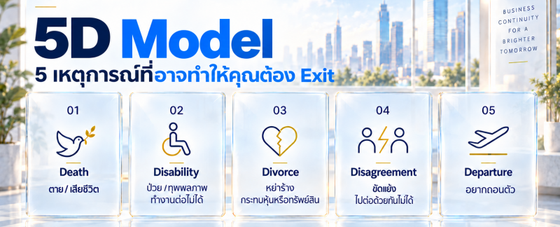 Business Exit Plan : 5D Model